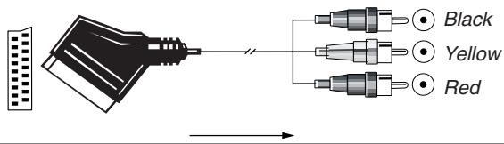 HARMAN KARDON AVR 3550 - Important Note for Adapter Cables: - 1