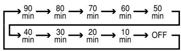 HARMAN KARDON AVR 3550 - Using the Sleep Timer - 1