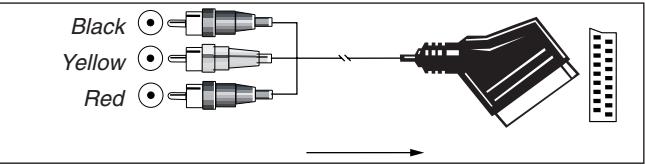 HARMAN KARDON AVR 3550 - Important Note for Adapter Cables: - 3