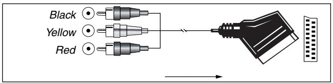 HARMAN KARDON AVR 4000 - SCART A/V Connections - 3