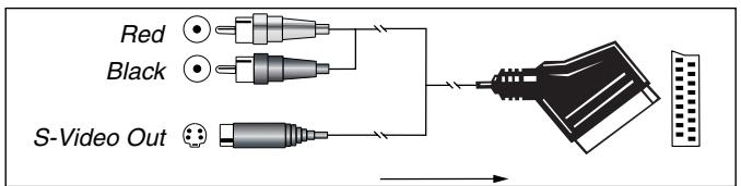 HARMAN KARDON AVR 4000 - SCART A/V Connections - 6