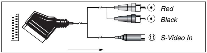 HARMAN KARDON AVR 4000 - SCART A/V Connections - 4