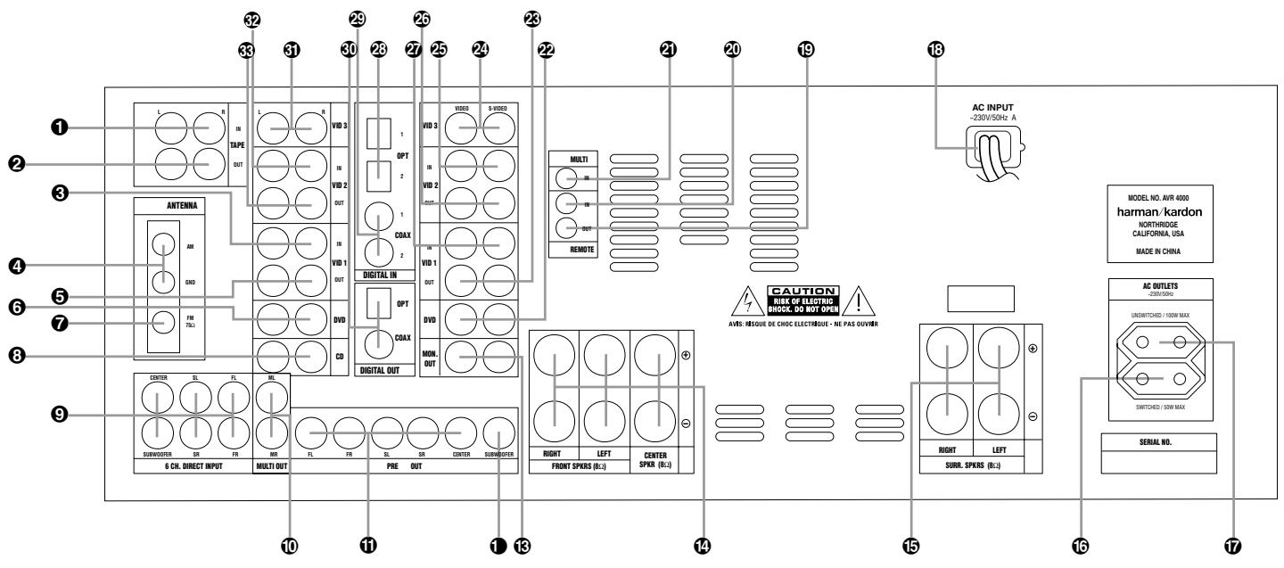 HARMAN KARDON AVR 4000 - Unpacking - 3