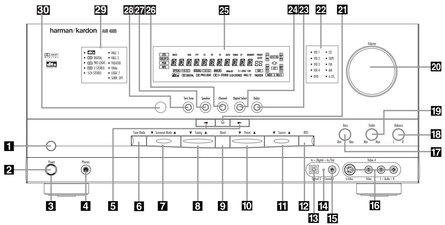 HARMAN KARDON AVR 4000 - Unpacking - 1