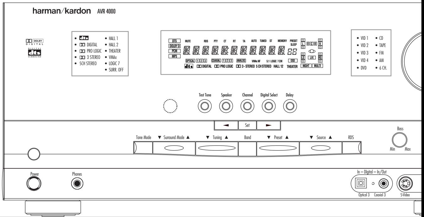 HARMAN KARDON AVR 4000 - AVR 4000 Audio/Video Receiver - 1