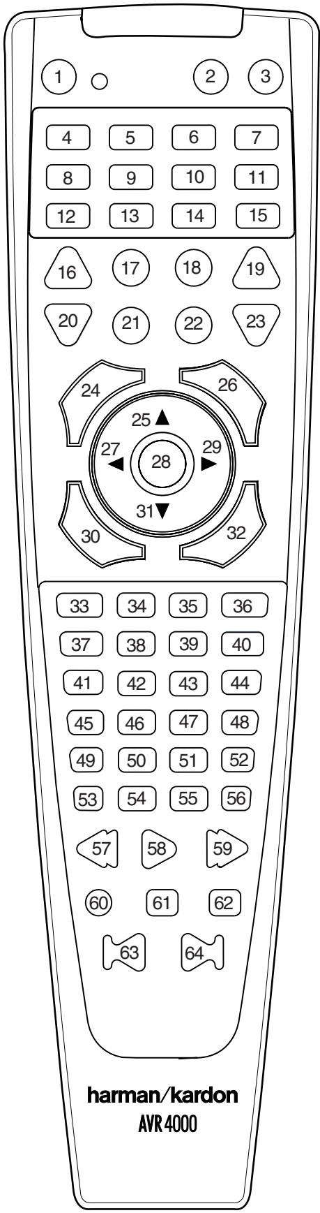 HARMAN KARDON AVR 4000 - Resetting the Remote Memory - 1