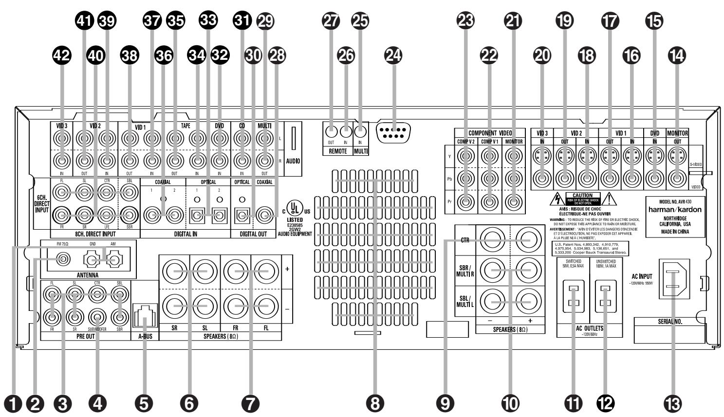 HARMAN KARDON AVR 430 - Unpacking - 3