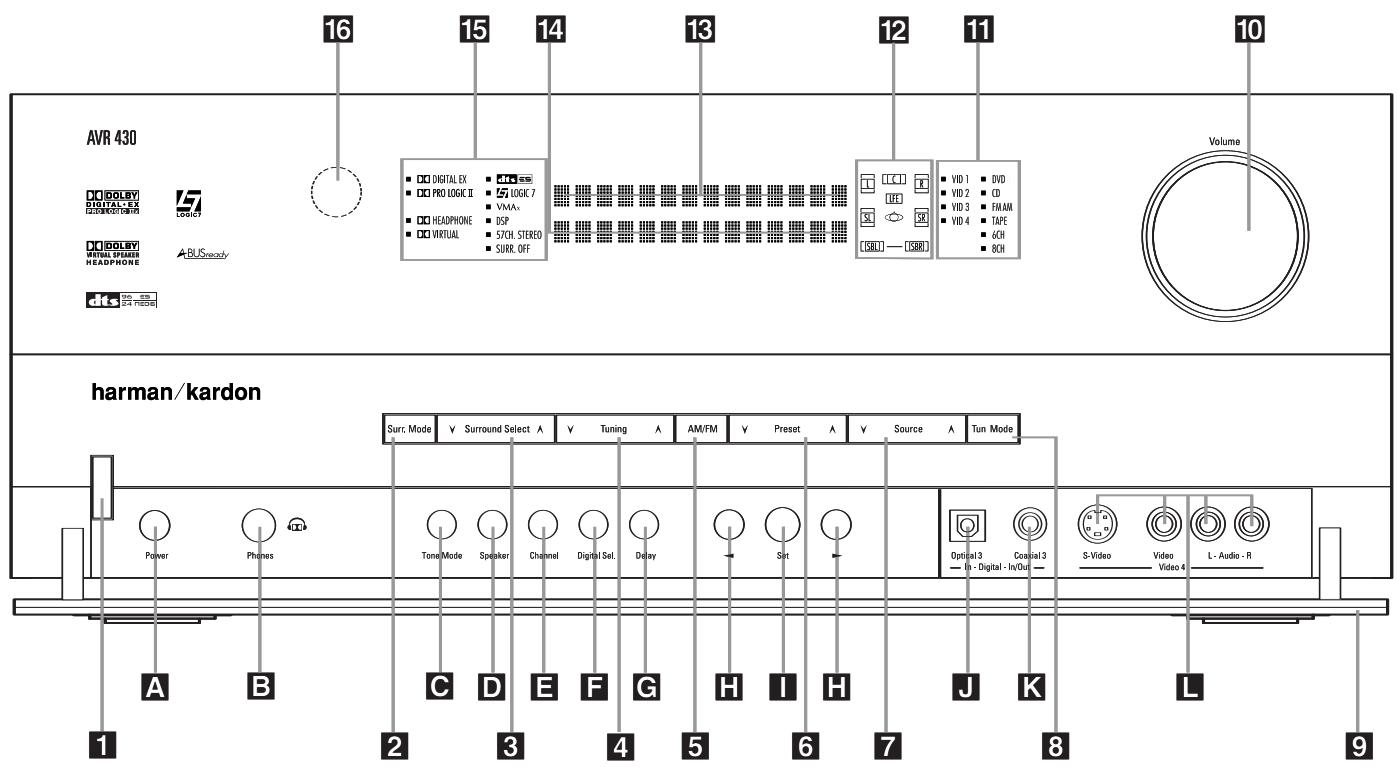 HARMAN KARDON AVR 430 - Unpacking - 1