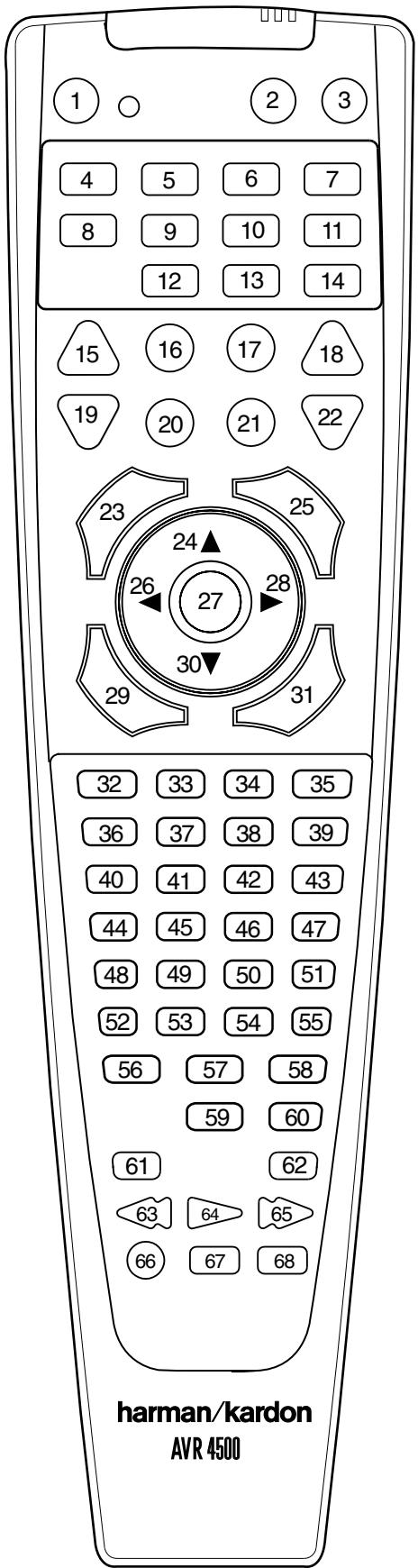 HARMAN KARDON AVR 4500 - Resetting the Remote Memory - 1
