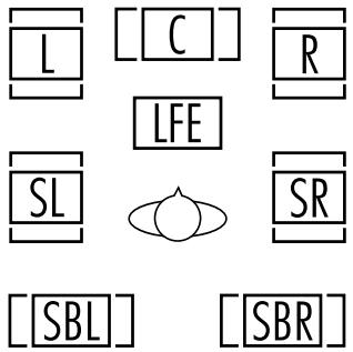 HARMAN KARDON AVR 4500 - Digital Status Indicators - 1