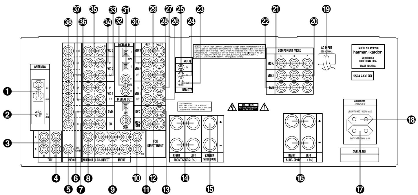 HARMAN KARDON AVR 4500 - Unpacking - 5
