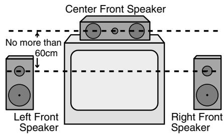 HARMAN KARDON AVR 4500 - Speaker Placement - 1