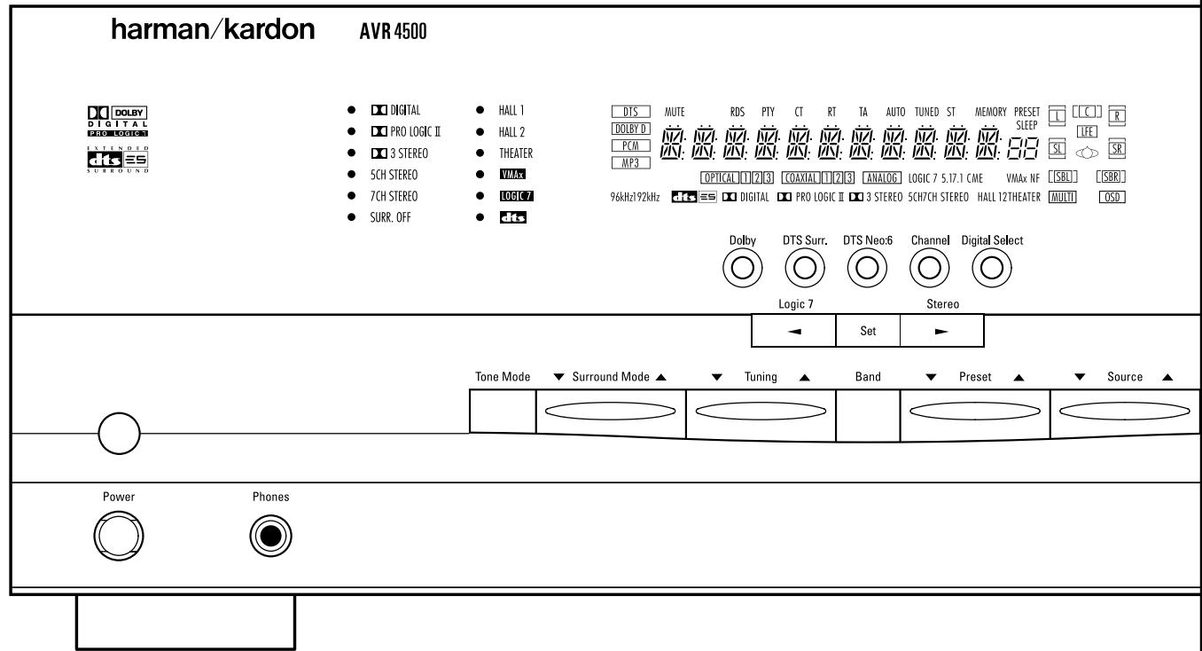 HARMAN KARDON AVR 4500 - AVR 4500 Audio/Video Receiver - 1