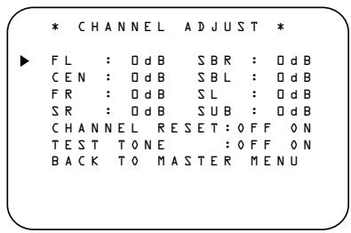 HARMAN KARDON AVR 4500 - Manual Output Level Adjustment - 1