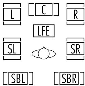 HARMAN KARDON AVR 4500 - Notes: - 2