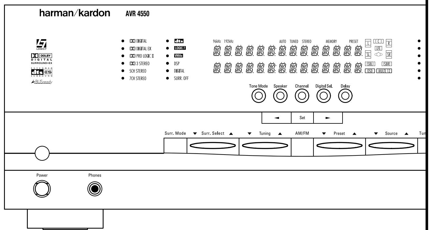 HARMAN KARDON AVR 4550 - AVR 4550 Audio/Video Receiver - 1
