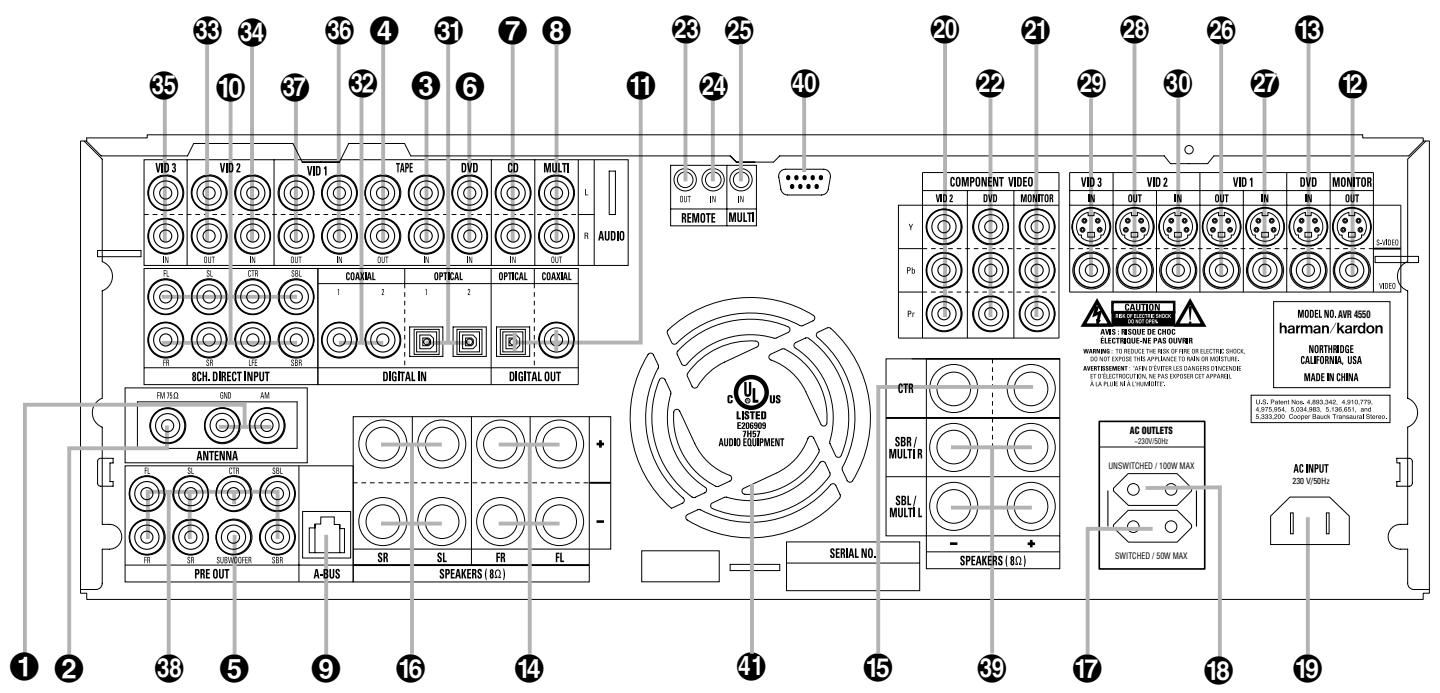 HARMAN KARDON AVR 4550 - RISK OF ELECTRIC SHOCK DO NOT OPEN - 6