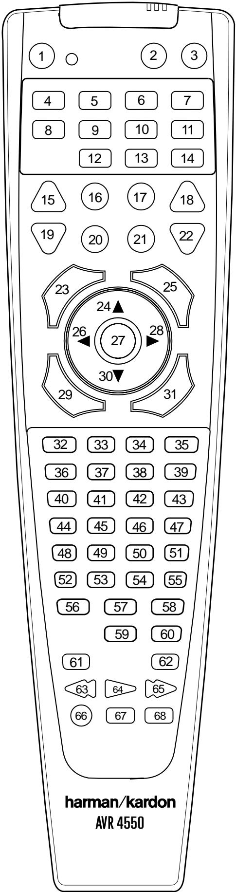 HARMAN KARDON AVR 4550 - Resetting the Remote Memory - 1