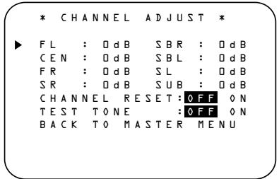 HARMAN KARDON AVR 4550 - Output Level Adjustment With Source Signals - 1