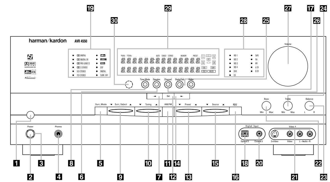 HARMAN KARDON AVR 4550 - RISK OF ELECTRIC SHOCK DO NOT OPEN - 4