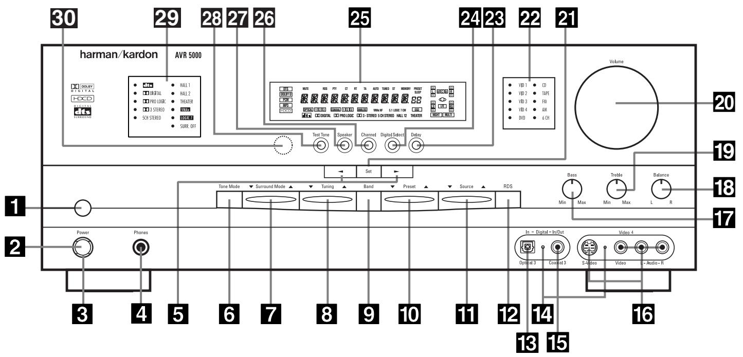 HARMAN KARDON AVR 5000 - RISK OF ELECTRIC SHOCK DO NOT OPEN - 4