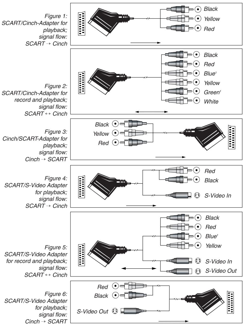 HARMAN KARDON AVR 5000 - Important Notes for S-Video connections: - 1