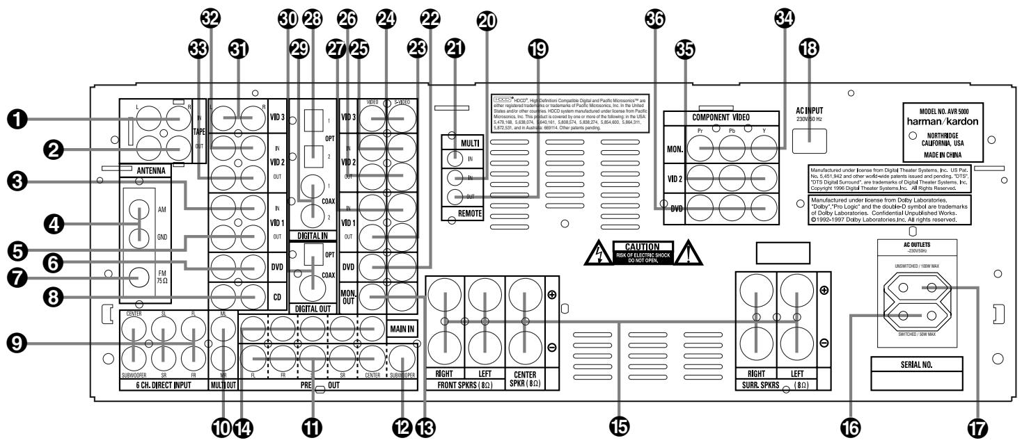 HARMAN KARDON AVR 5000 - RISK OF ELECTRIC SHOCK DO NOT OPEN - 6