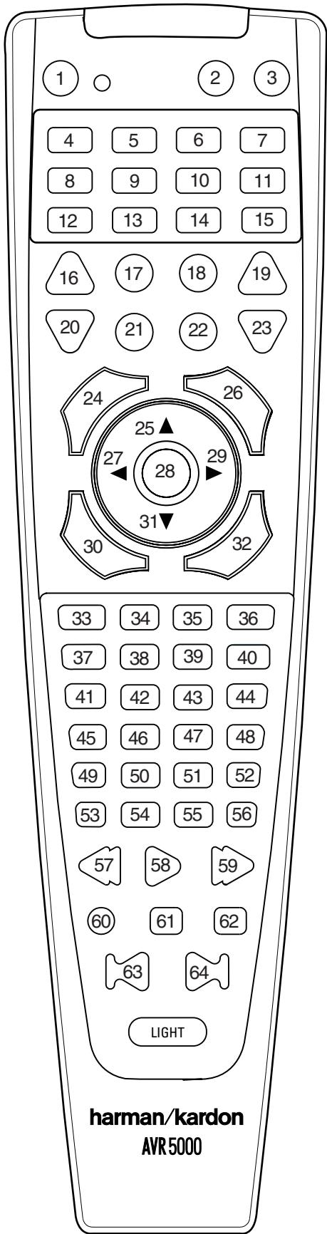 HARMAN KARDON AVR 5000 - Resetting the Remote Memory - 1