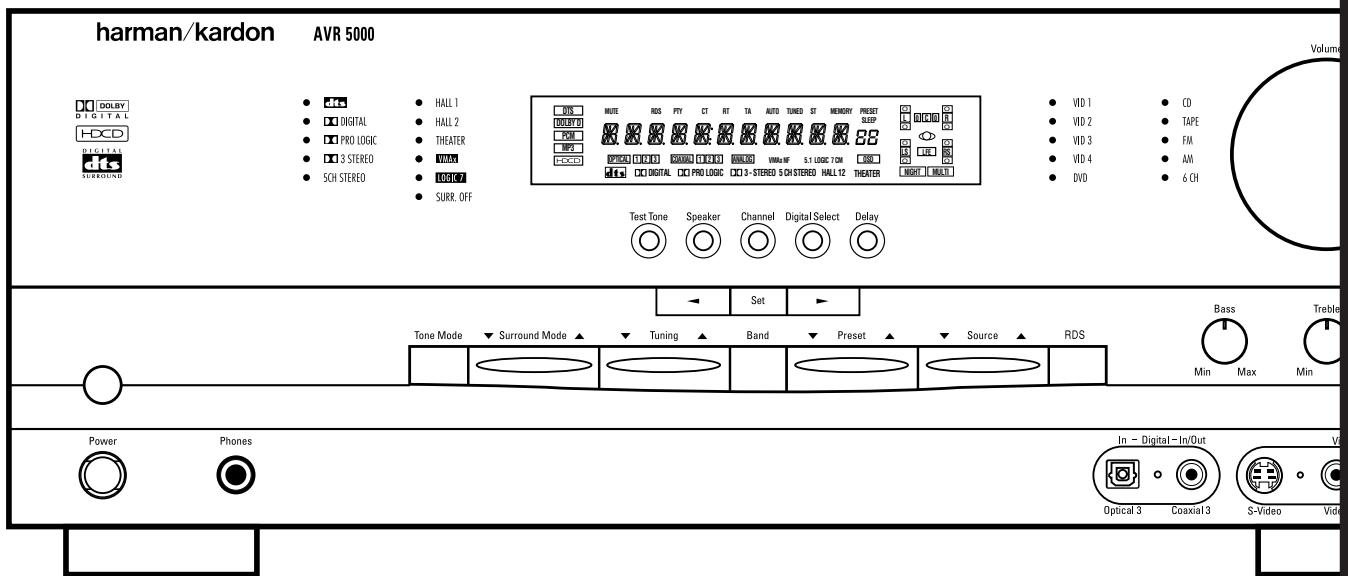 HARMAN KARDON AVR 5000 - AVR 5000 Audio/Video Receiver - 1