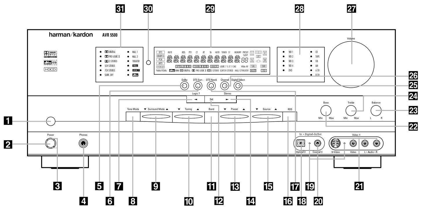 HARMAN KARDON AVR 5500 - RISK OF ELECTRIC SHOCK DO NOT OPEN - 4