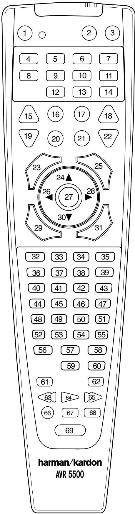 HARMAN KARDON AVR 5500 - Resetting the Remote Memory - 1