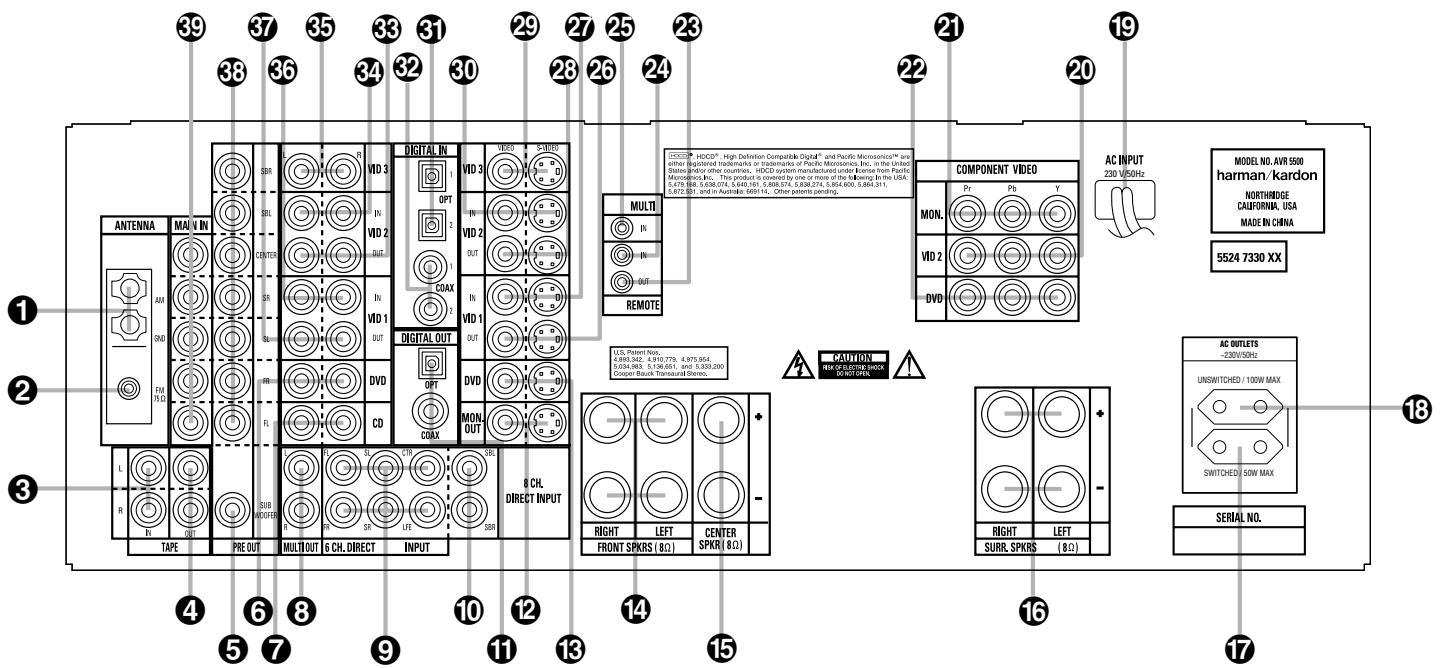 HARMAN KARDON AVR 5500 - RISK OF ELECTRIC SHOCK DO NOT OPEN - 8