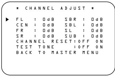 HARMAN KARDON AVR 5500 - Manual Output Level Adjustment - 1