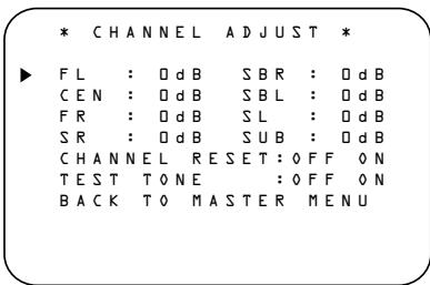 HARMAN KARDON AVR 5500 - Output Level Adjustment With Source Signals - 1