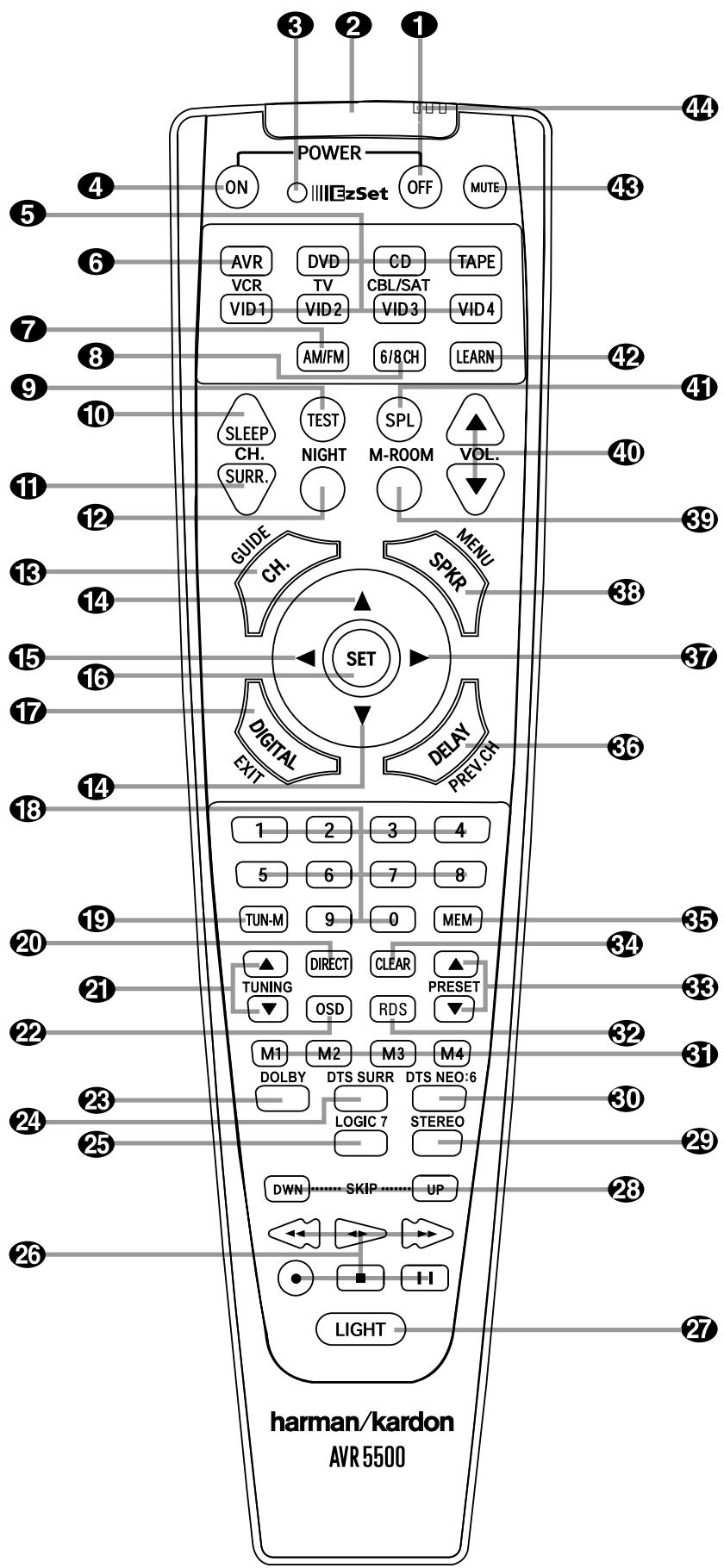 HARMAN KARDON AVR 5500 - RISK OF ELECTRIC SHOCK DO NOT OPEN - 9
