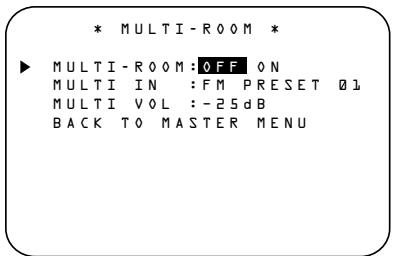 HARMAN KARDON AVR 5500 - Multiroom Setup - 1