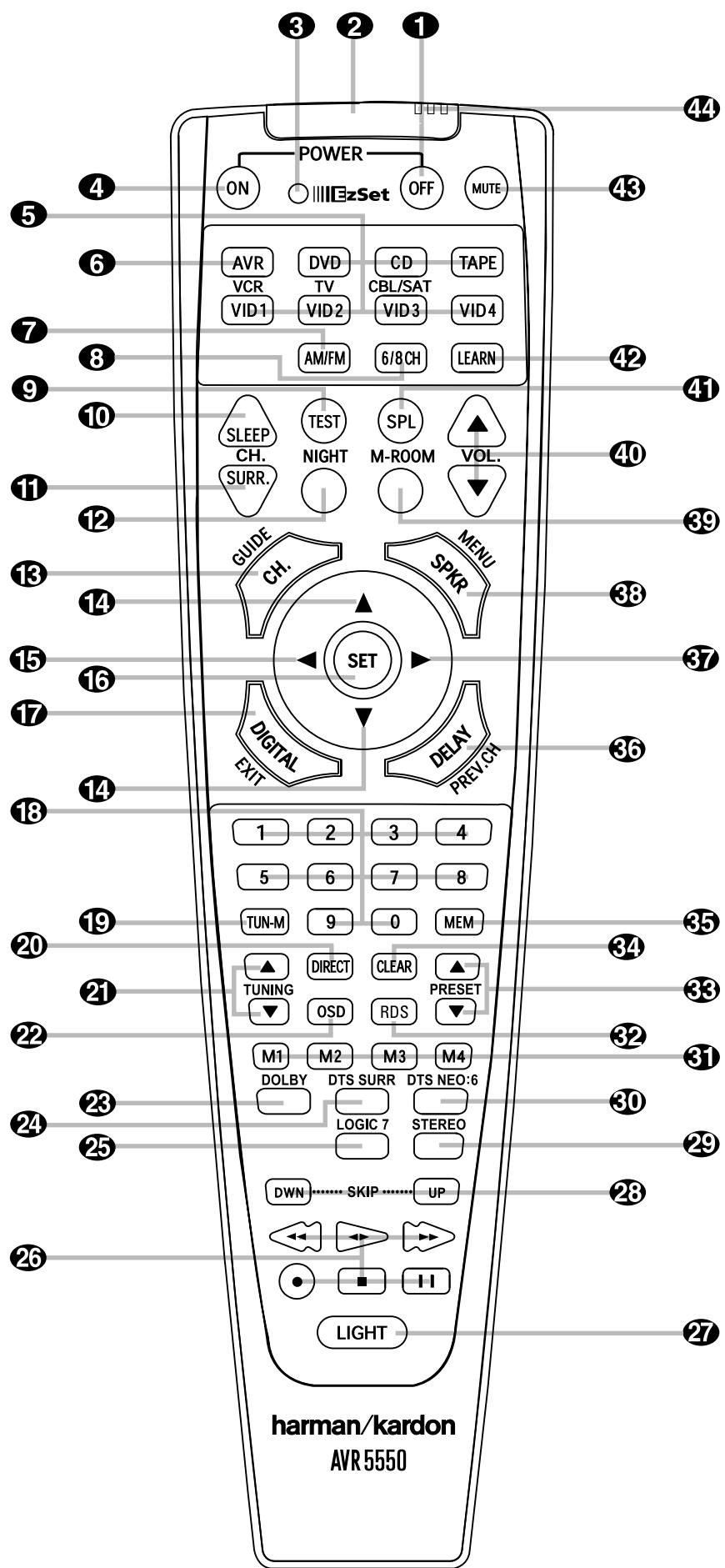 HARMAN KARDON AVR 5550 - Rear Panel Connections - 1