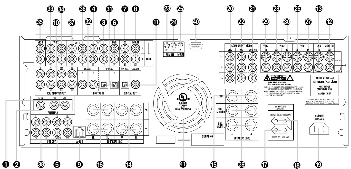 HARMAN KARDON AVR 5550 - RISK OF ELECTRIC SHOCK DO NOT OPEN - 6