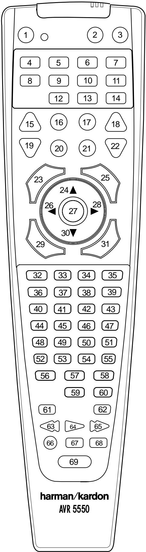 HARMAN KARDON AVR 5550 - Resetting the Remote Memory - 1