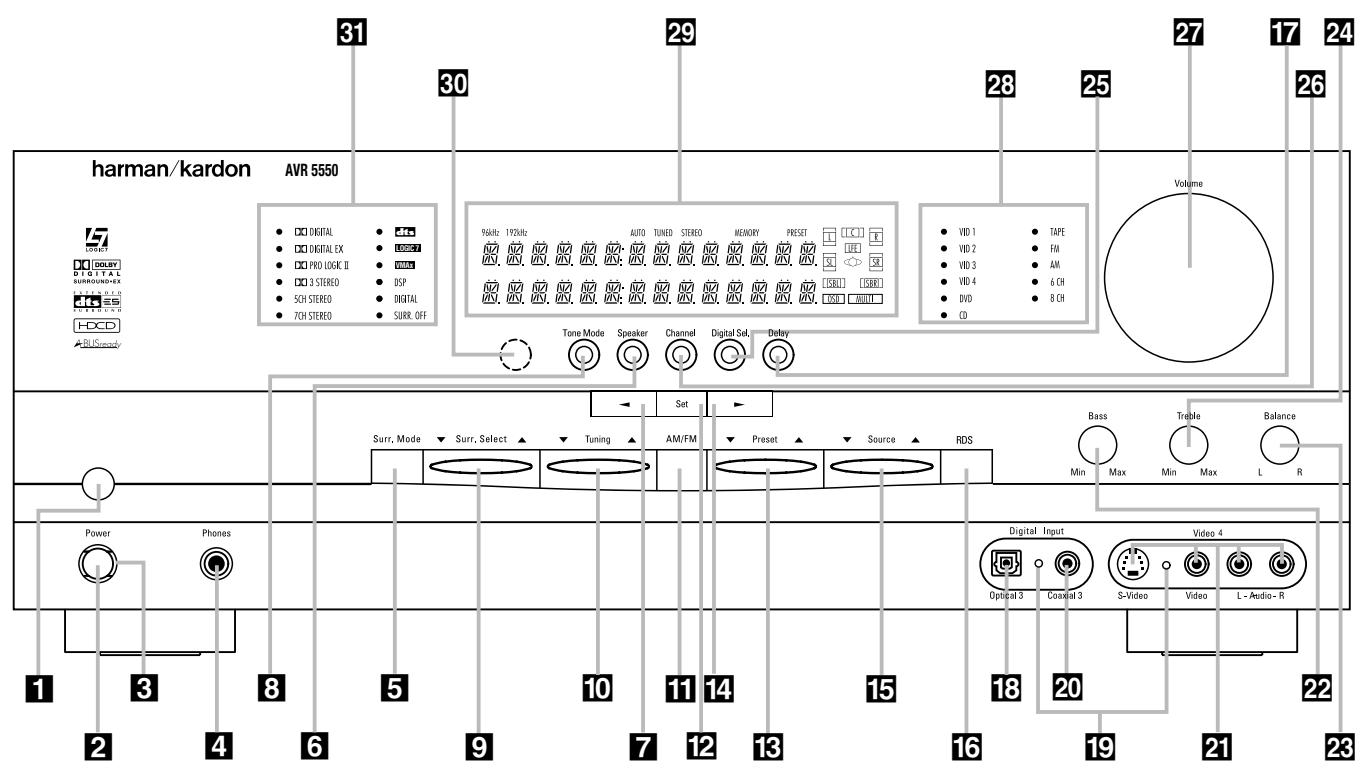 HARMAN KARDON AVR 5550 - RISK OF ELECTRIC SHOCK DO NOT OPEN - 4