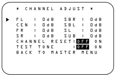 HARMAN KARDON AVR 5550 - Manual Output Level Adjustment - 1