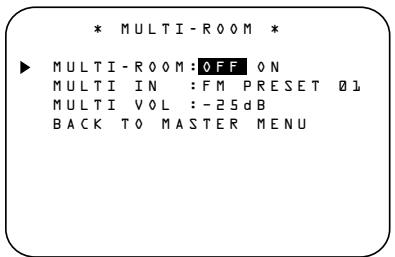 HARMAN KARDON AVR 5550 - Multiroom Setup - 1