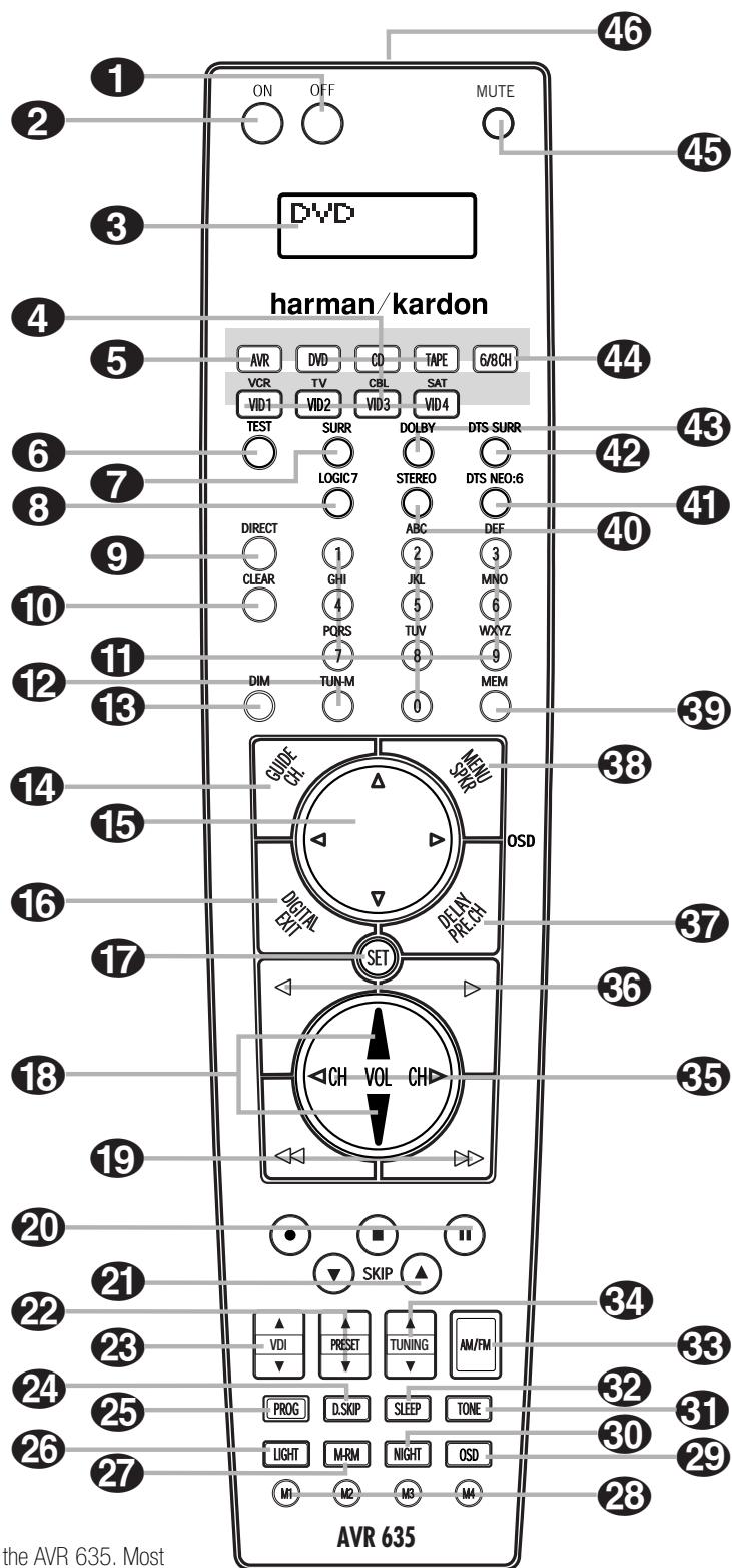 HARMAN KARDON AVR 635 - Unpacking - 4