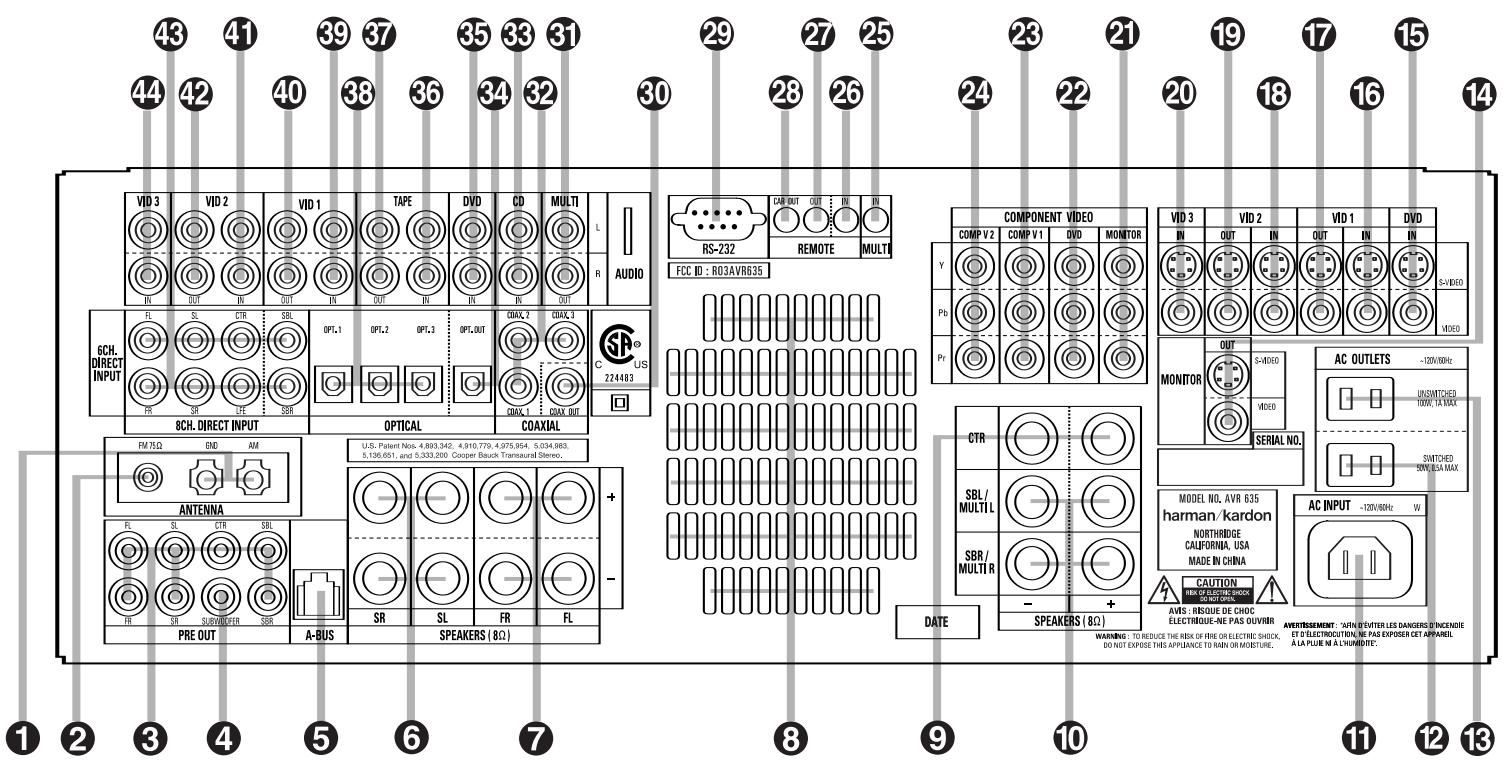 HARMAN KARDON AVR 635 - Unpacking - 3