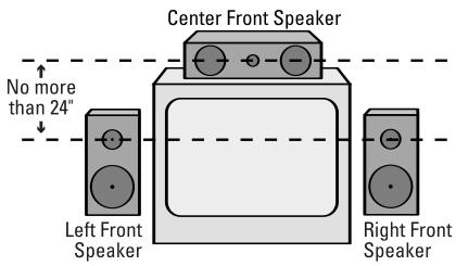 HARMAN KARDON AVR 635 - Speaker Placement - 1