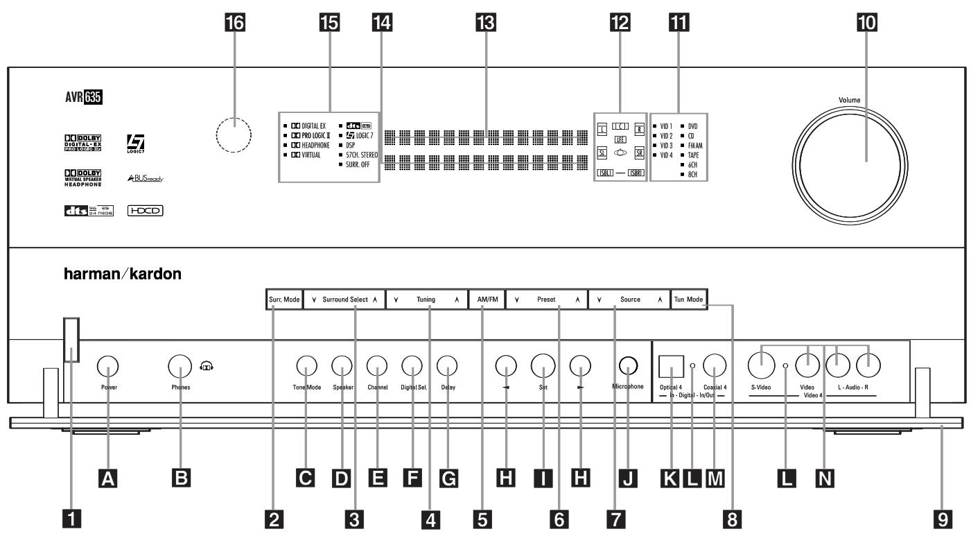 HARMAN KARDON AVR 635 - Unpacking - 1