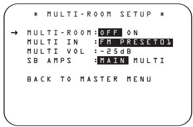 HARMAN KARDON AVR 635 - Multiroom Setup - 1