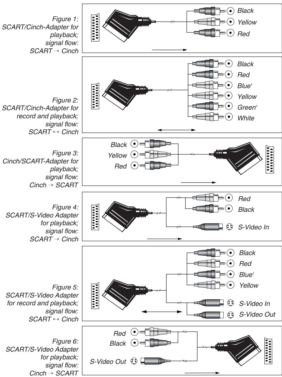 HARMAN KARDON AVR 645 - Important Note for Adapter Cables: - 1