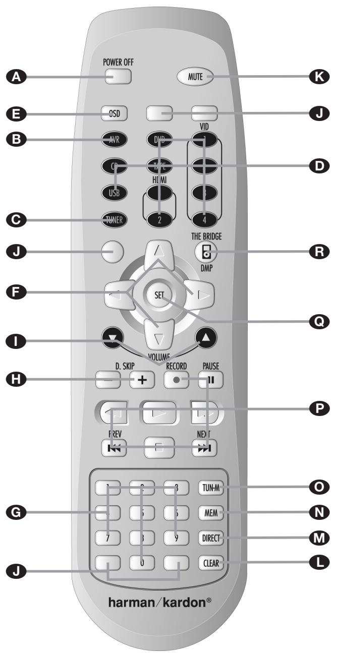 HARMAN KARDON AVR 645 - Unpacking - 6