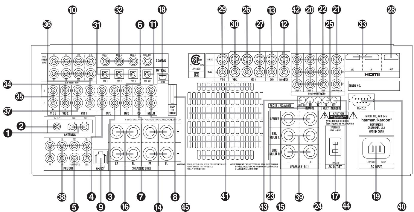 HARMAN KARDON AVR 645 - Unpacking - 2